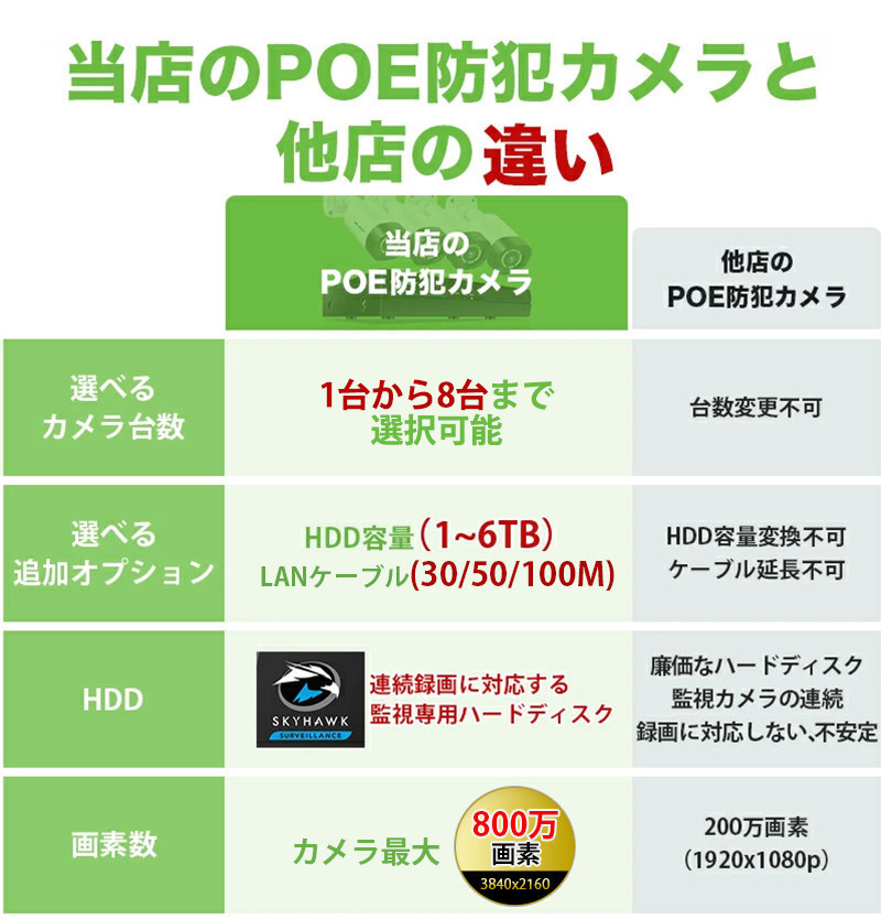 防犯カメラ POE給電 屋外カメラ1～8台を自由に選べるセット K-GB215