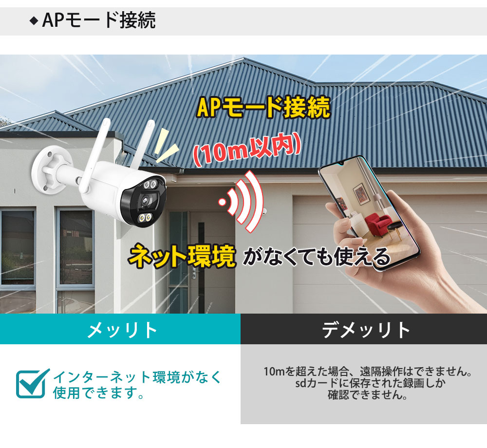 防犯カメラ ワイヤレス 夜でもフルカラ「CS64/SD32.A」 1872e5513ea0c5466d4cfa8546cd15
