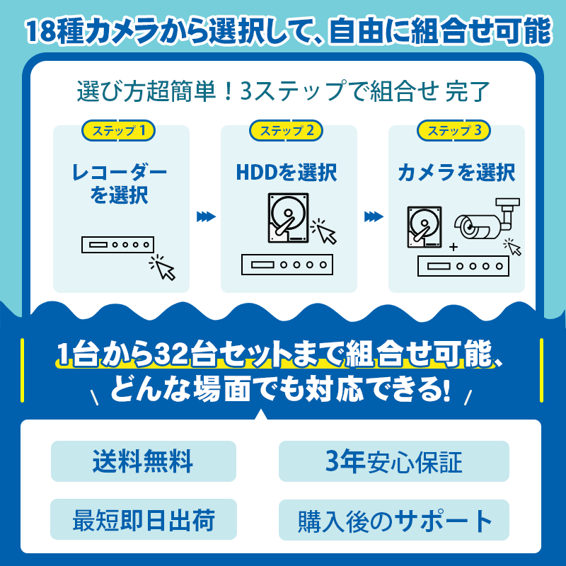2/500万画素 録画機 監視カメラ 最大16台の映像を監視/録画 最大10TB