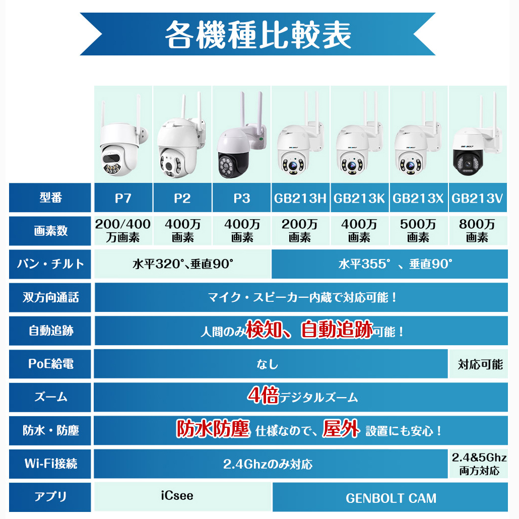 防犯カメラ400万画素パンチルト対応で範囲調整可能！ C-P2