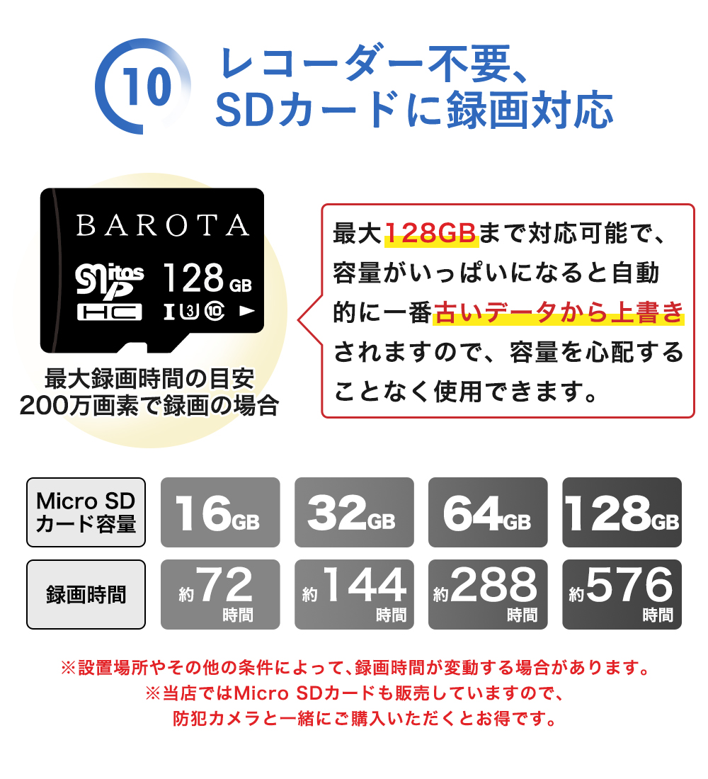 新登場！800万画素の超鮮明映像防犯カメラ！GB213V